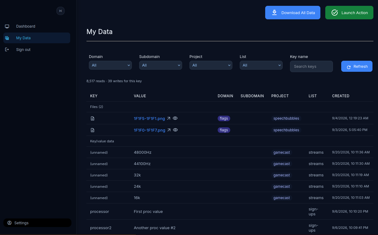 The dashboard overview